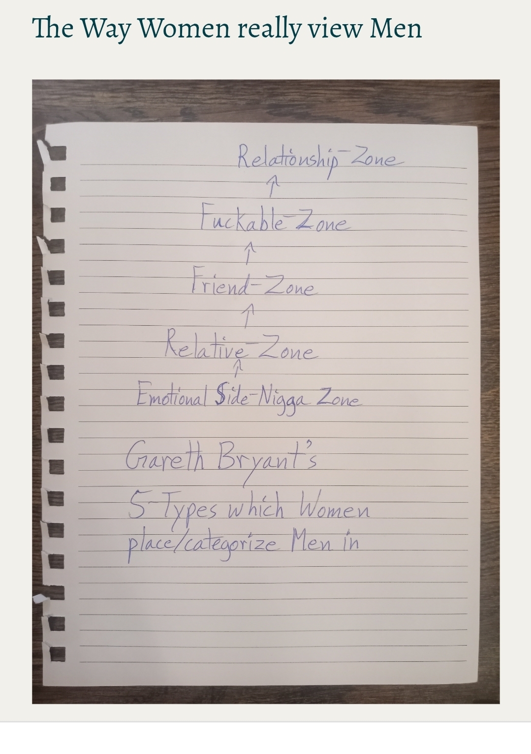 The Way Women really view Men